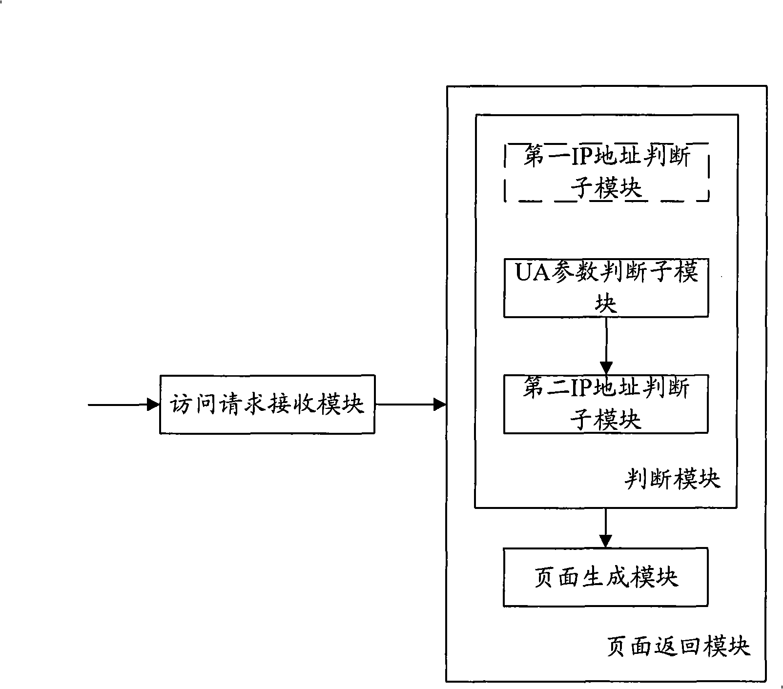 Method and server for providing page service for various browsers