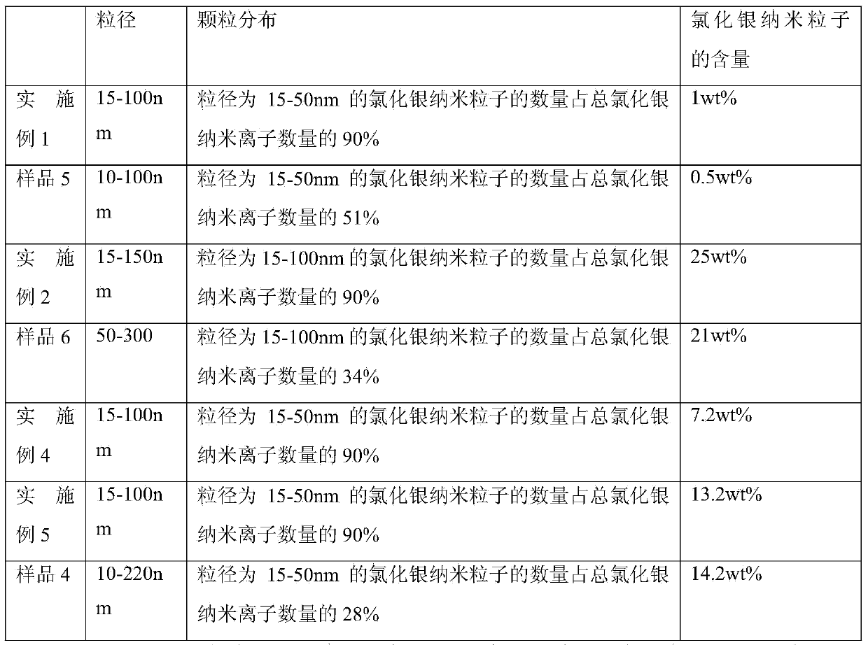 Bacterial cellulose fiber containing nano-silver chloride particles and preparation method of fiber