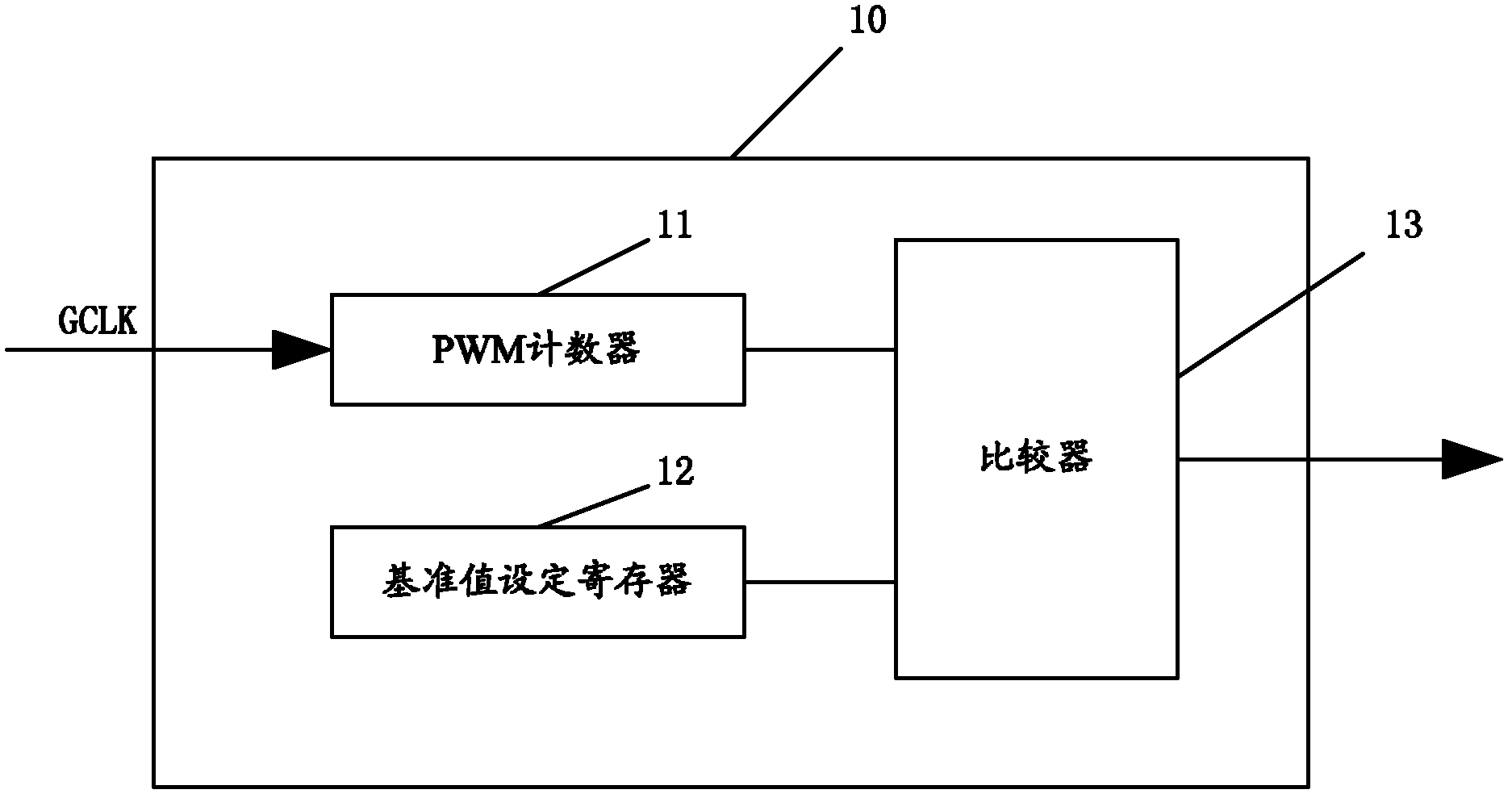 PWM (Pulse Width Modulation) circuit and LED drive circuit