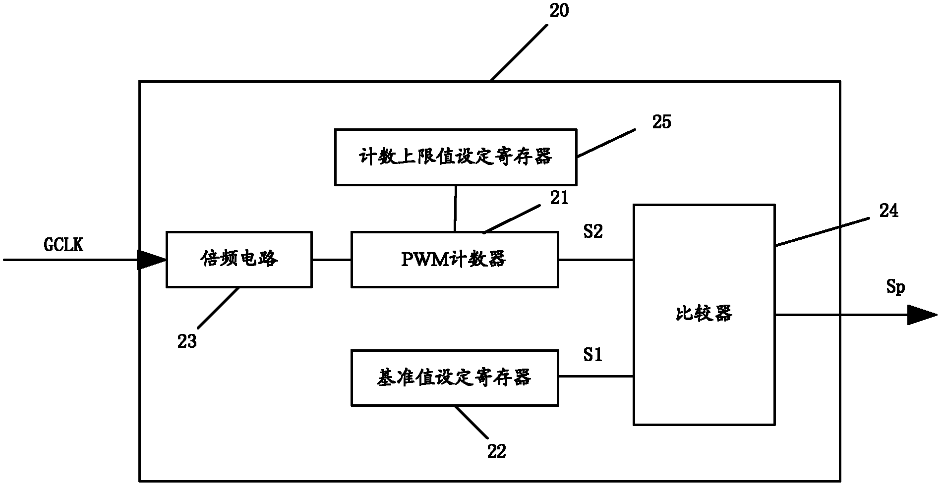 PWM (Pulse Width Modulation) circuit and LED drive circuit