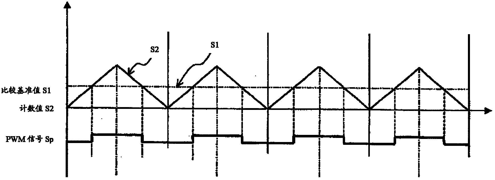 PWM (Pulse Width Modulation) circuit and LED drive circuit