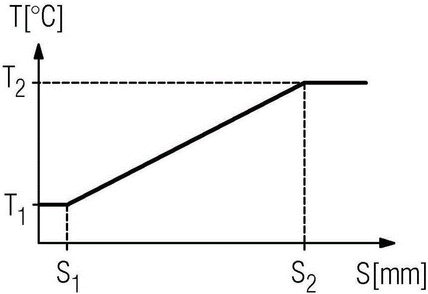 Cooling device for cooling electronic and/or electric element in targeted manner