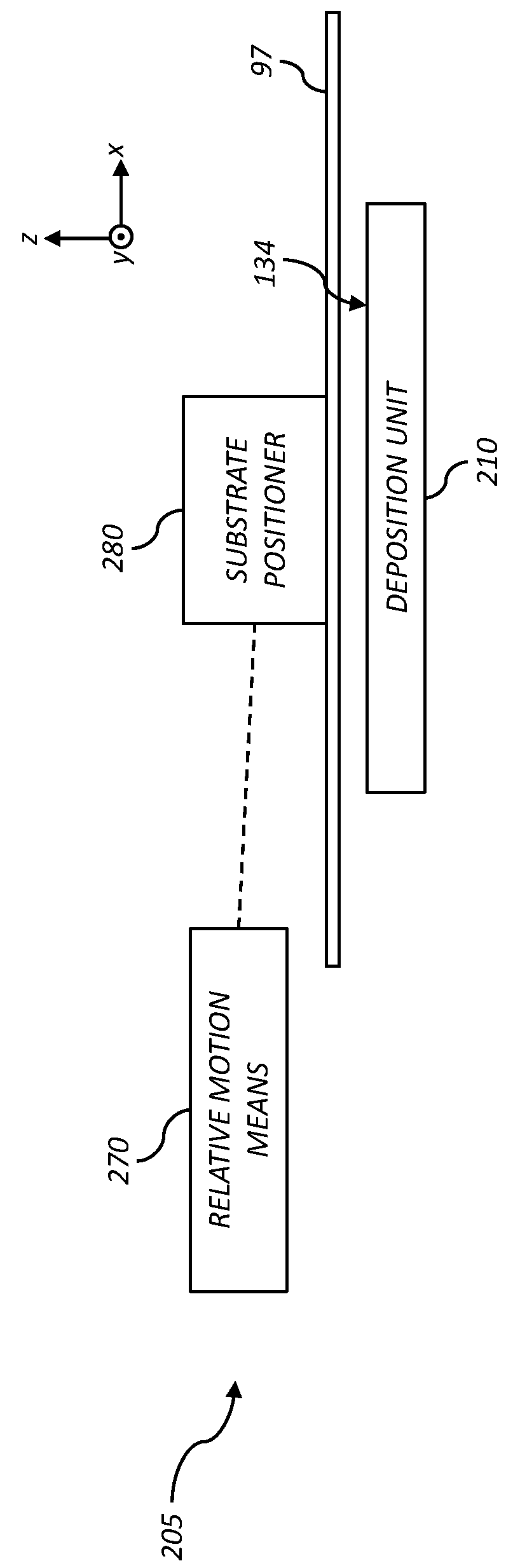 Modular thin film deposition system