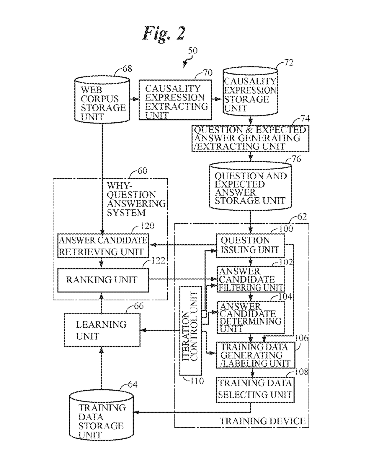 Question-Answering System Training Device and Computer Program Therefor