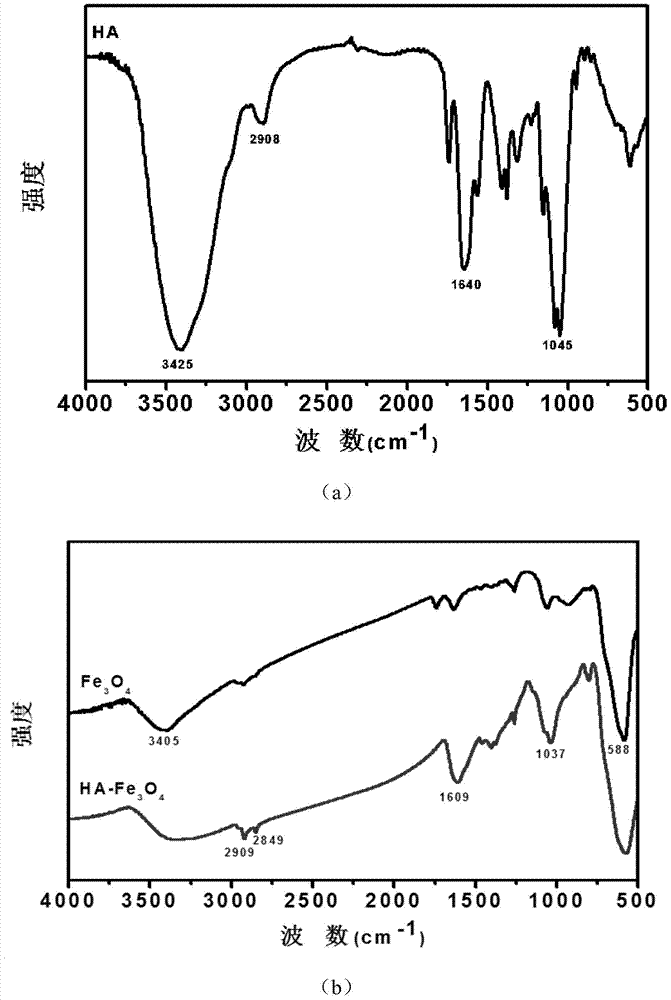 Tumor-targeted T1-T2 double nuclear magnetic resonance imaging contrast agent and preparation method and application thereof