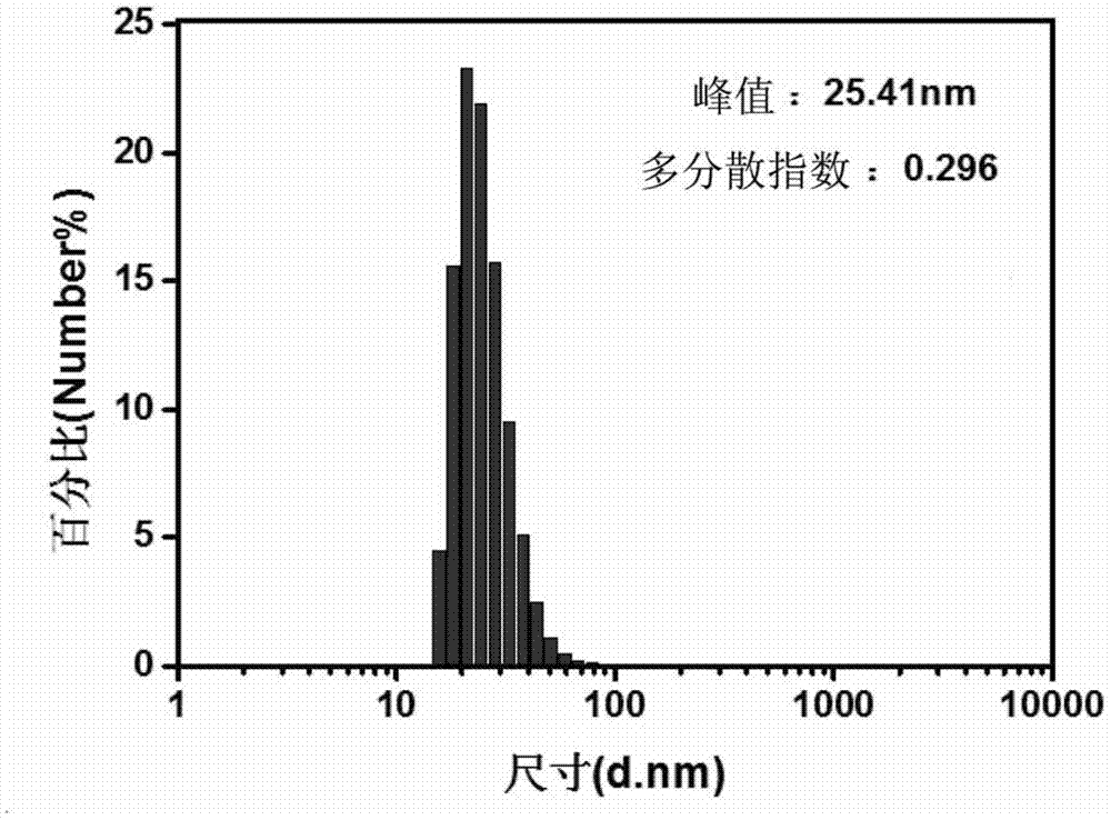 Tumor-targeted T1-T2 double nuclear magnetic resonance imaging contrast agent and preparation method and application thereof