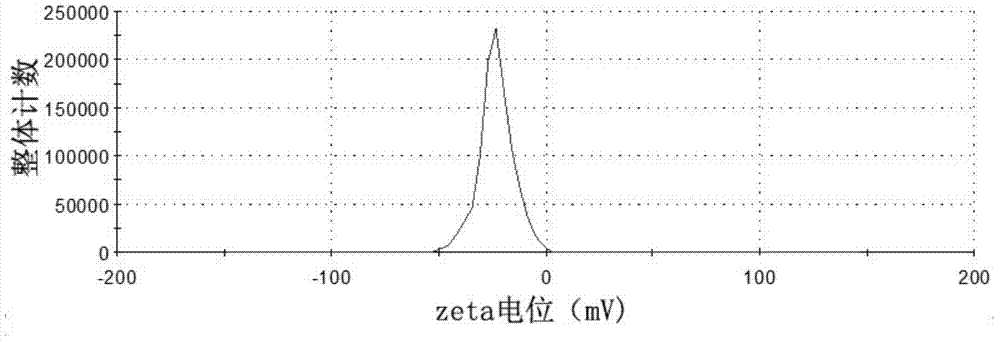 Tumor-targeted T1-T2 double nuclear magnetic resonance imaging contrast agent and preparation method and application thereof