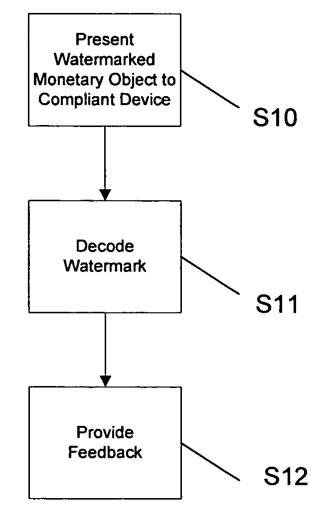 Digital watermarking apparatus and methods