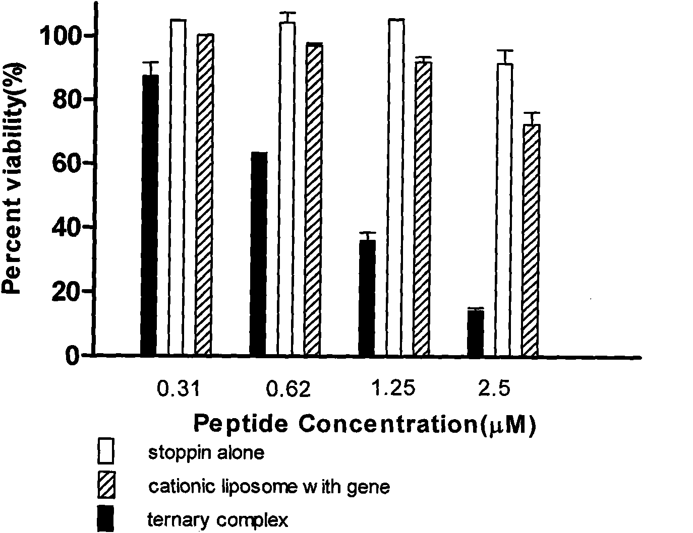 Co-feeding lipid nano-delivery system for medicine carrying