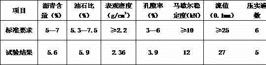 Method for adjusting asphalt mixture aggregate gradation by doping fine sands in desert