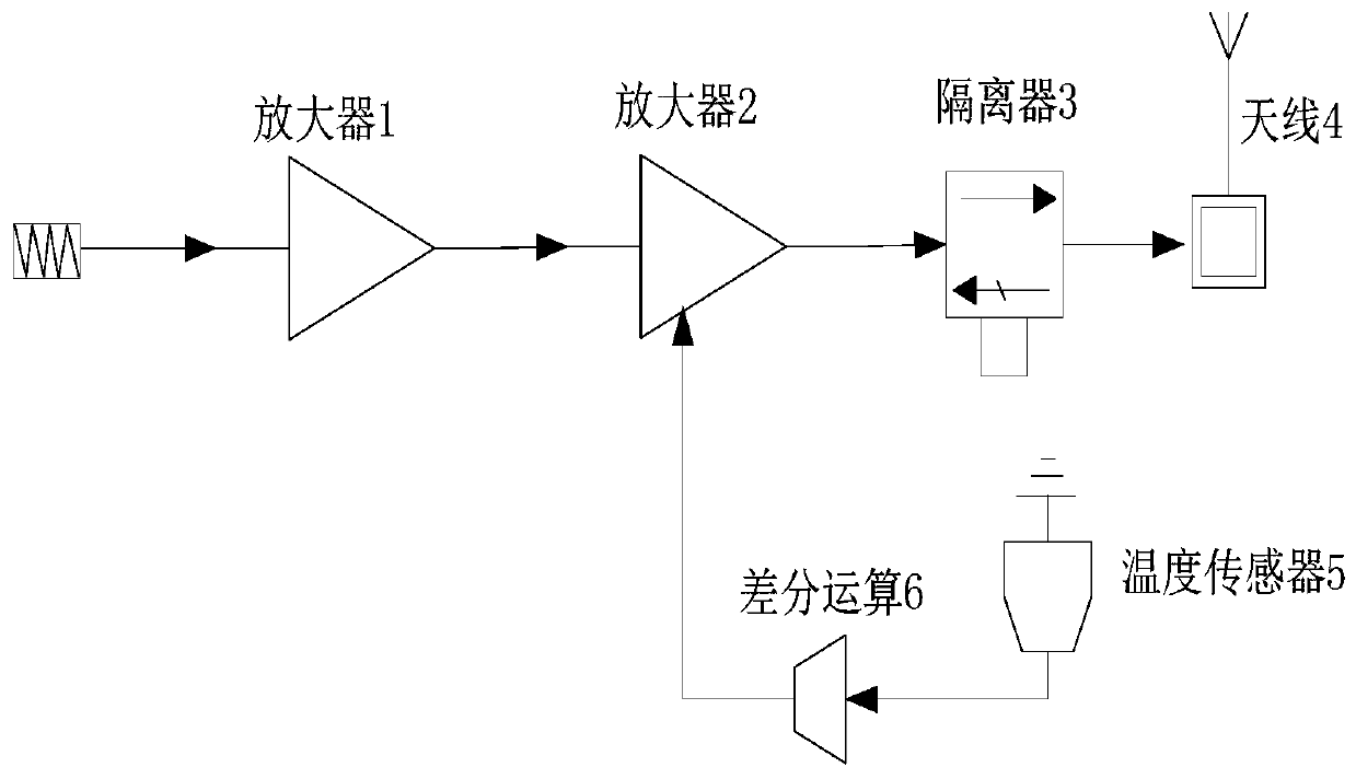 Radio frequency front-end analog compensation circuit