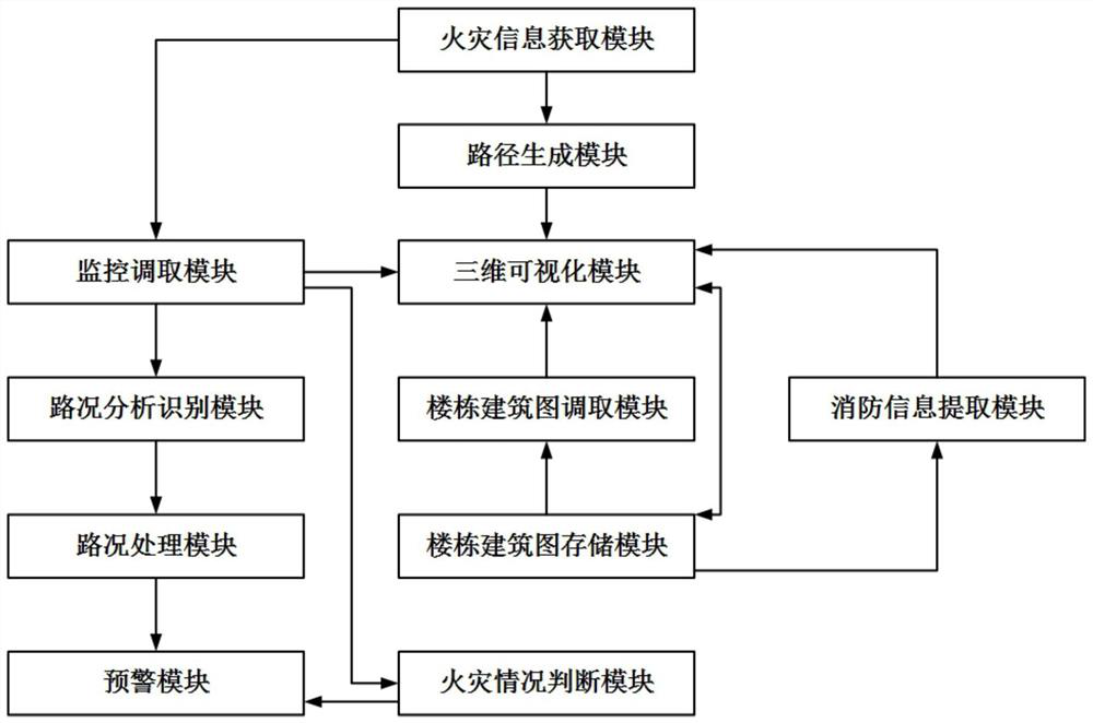 Smart city three-dimensional comprehensive command center