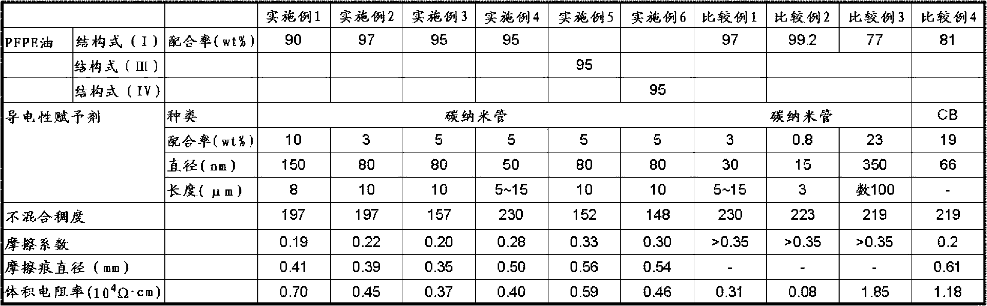 Electrical conductivity lubricating grease composition