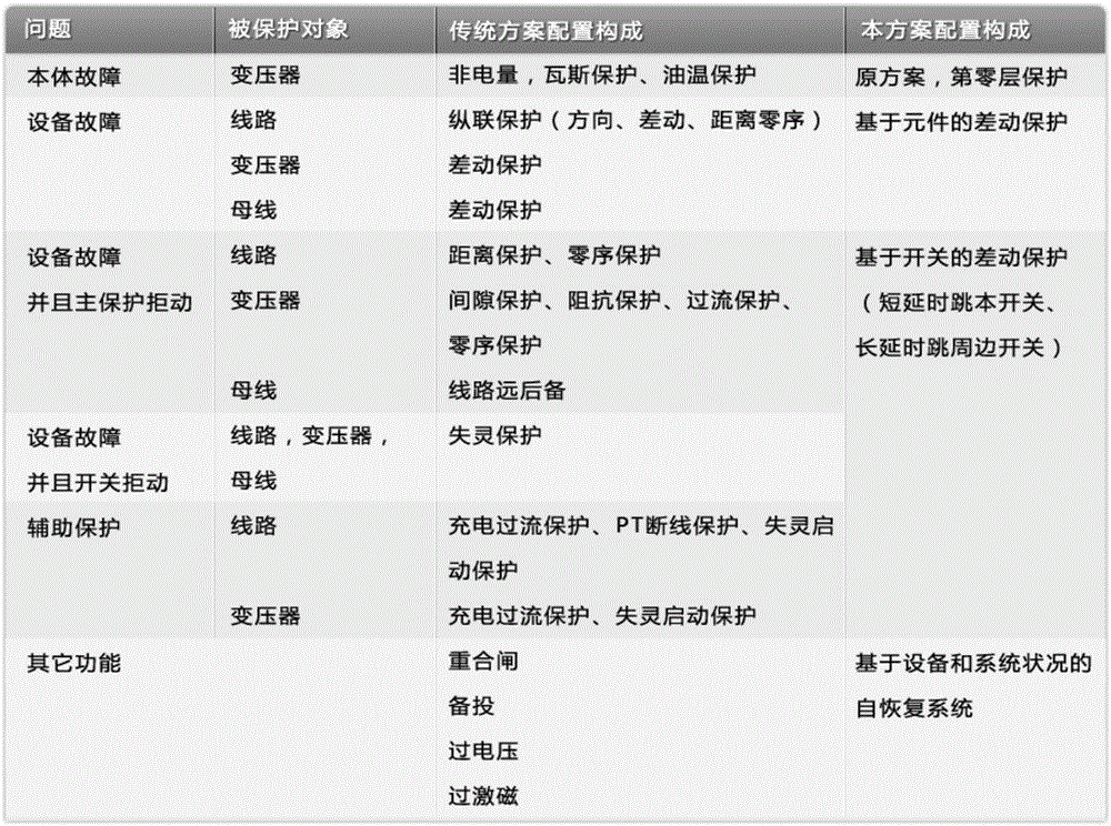 Wide-area power network hierarchical protection and control system