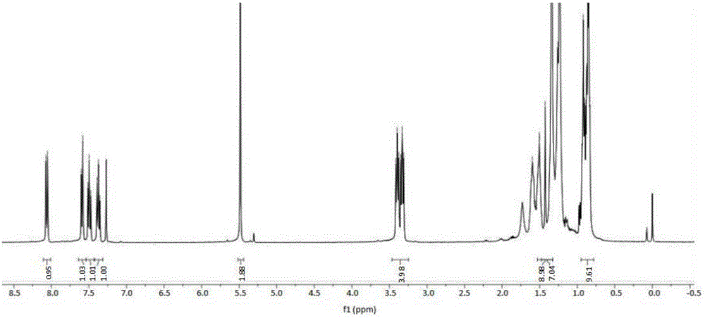 Alkyl acetamidobenzotriazole derivative lubricating oil additive and preparation method thereof