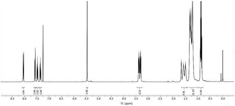 Alkyl acetamidobenzotriazole derivative lubricating oil additive and preparation method thereof