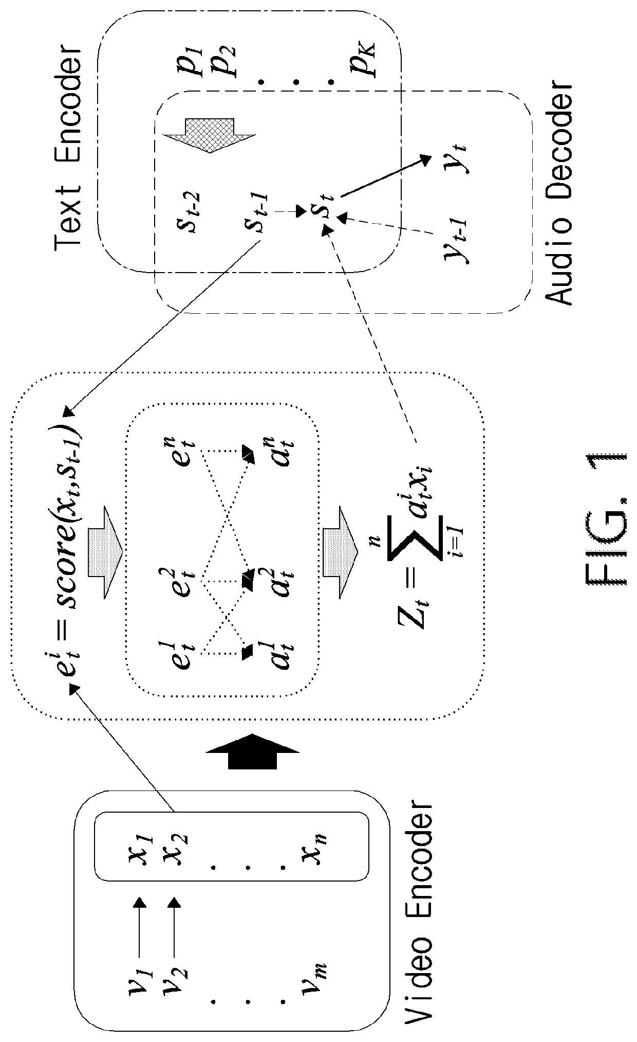 Method for audio synthesis adapted to video characteristics