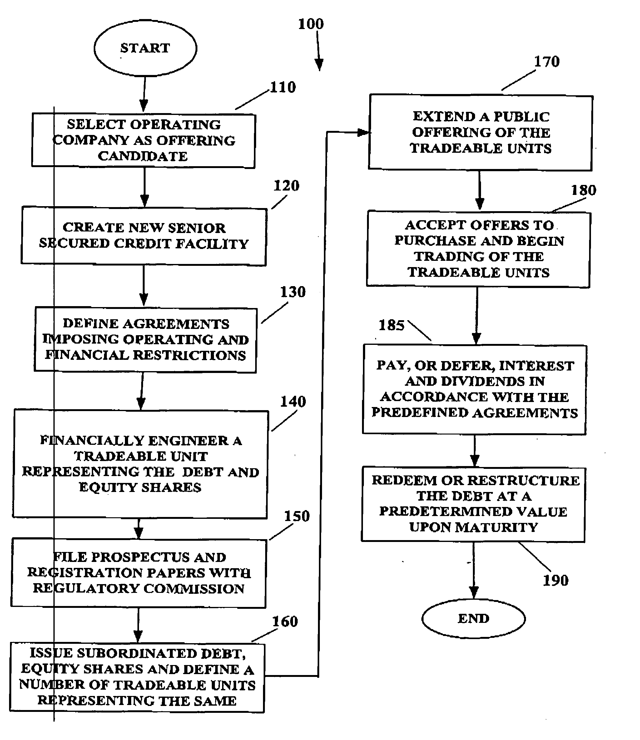 System and method for creating tradeable financial units