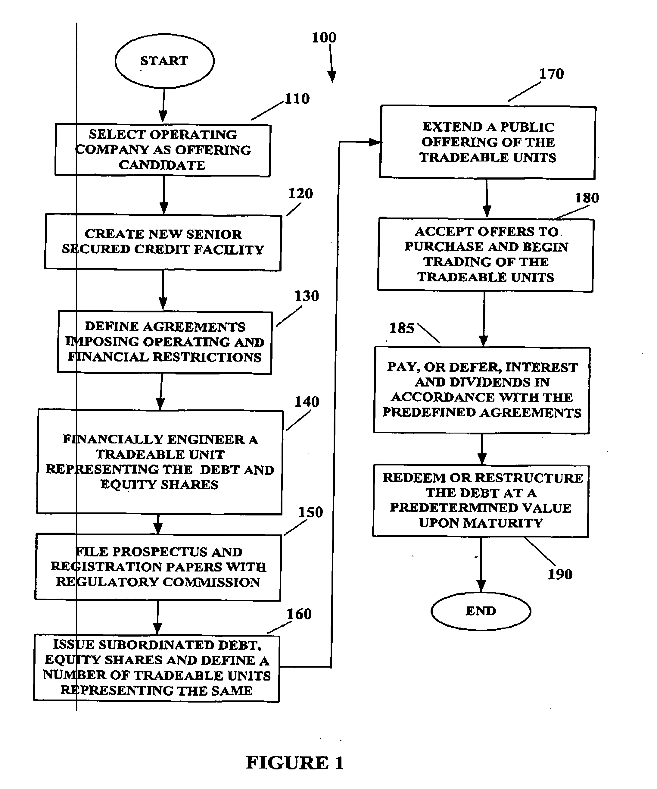 System and method for creating tradeable financial units