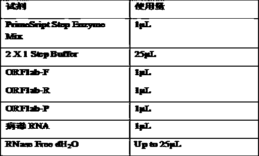 One-step rapid and efficient viral nucleic acid extraction method