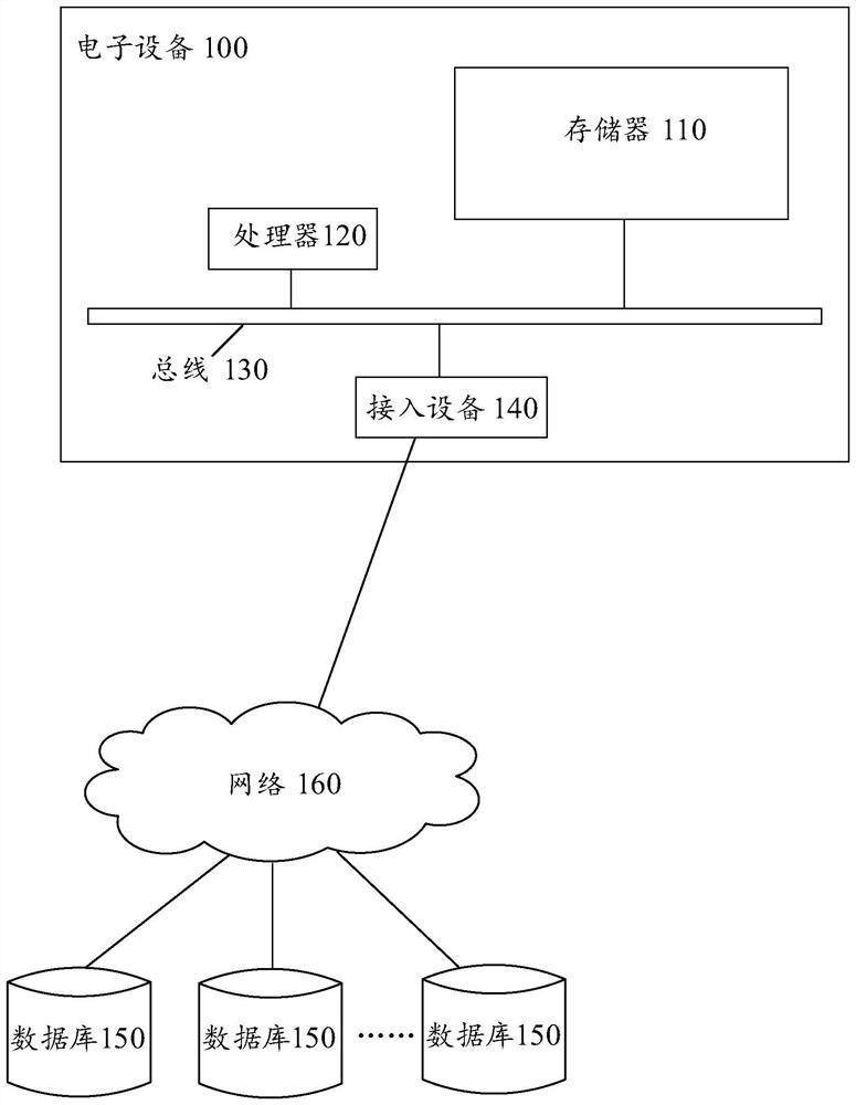 Compression method and device of neural network model