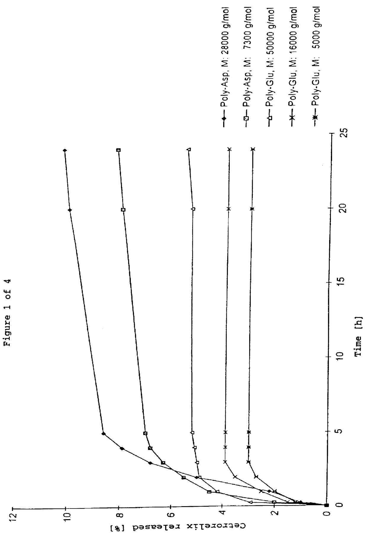 Immobilized and activity-stabilized complexes of LHRH antagonists and processes for their preparation