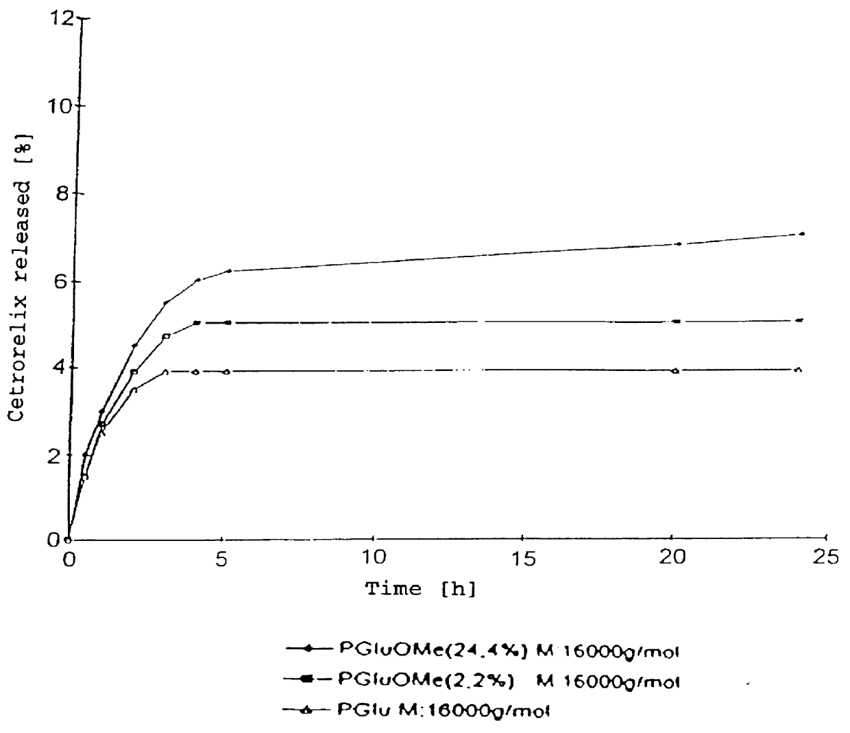 Immobilized and activity-stabilized complexes of LHRH antagonists and processes for their preparation