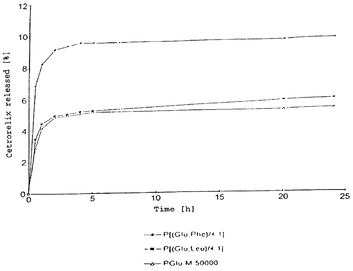 Immobilized and activity-stabilized complexes of LHRH antagonists and processes for their preparation