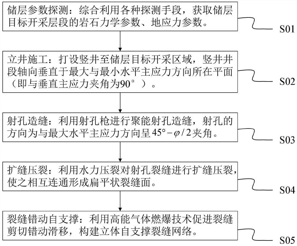 Vertical shaft construction method for promoting fracture dislocation and improving self-supporting capacity