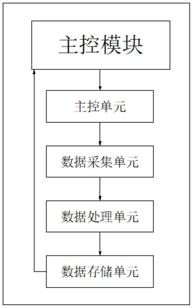 An automatic classification system for logistics supply chain items