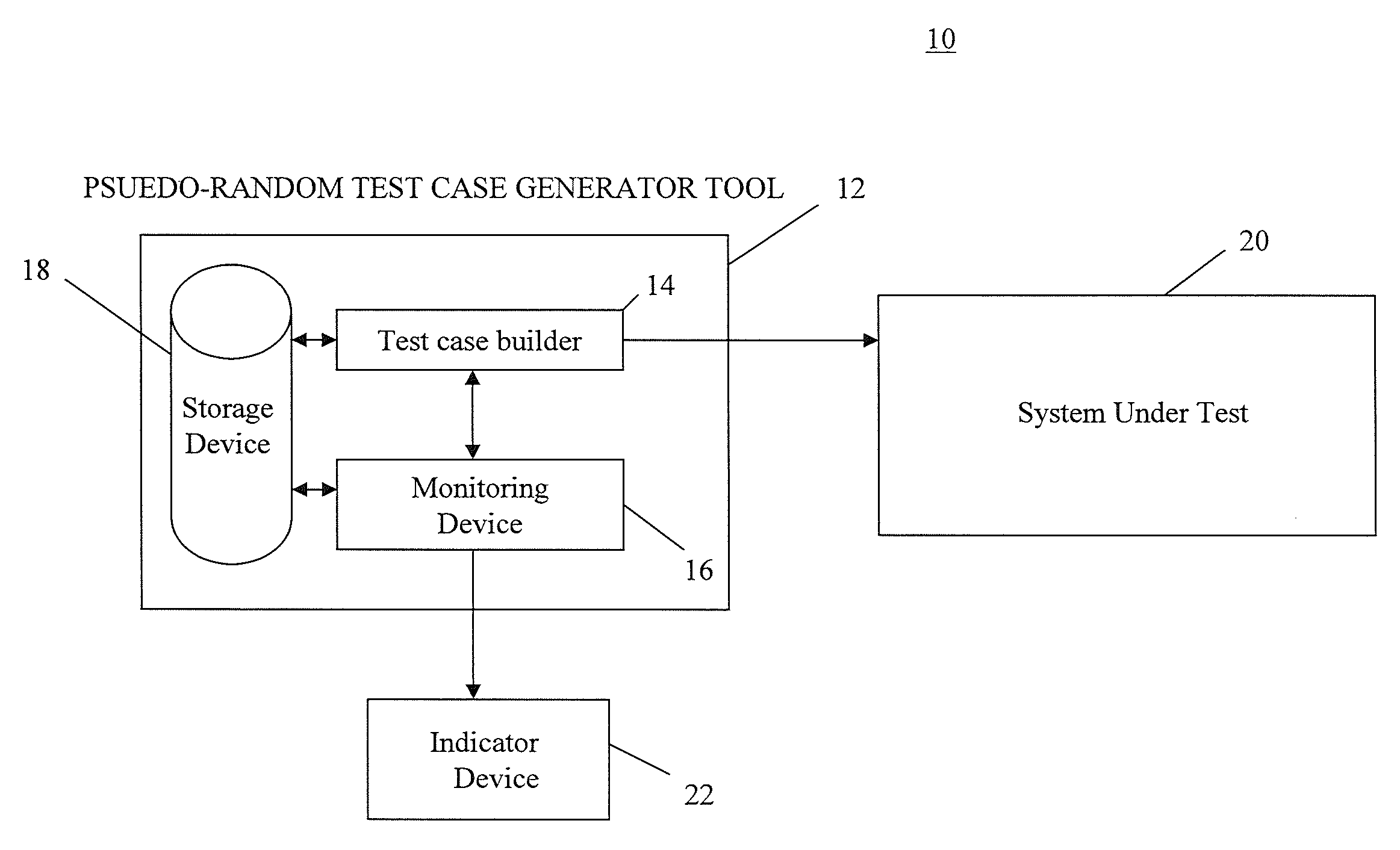 System and method for detecting non-reproducible pseudo-random test cases