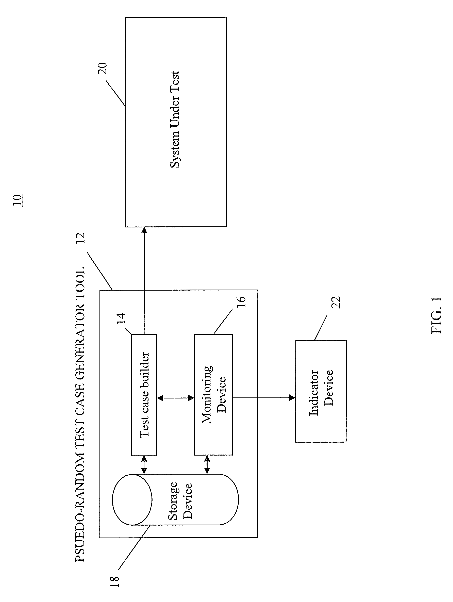 System and method for detecting non-reproducible pseudo-random test cases