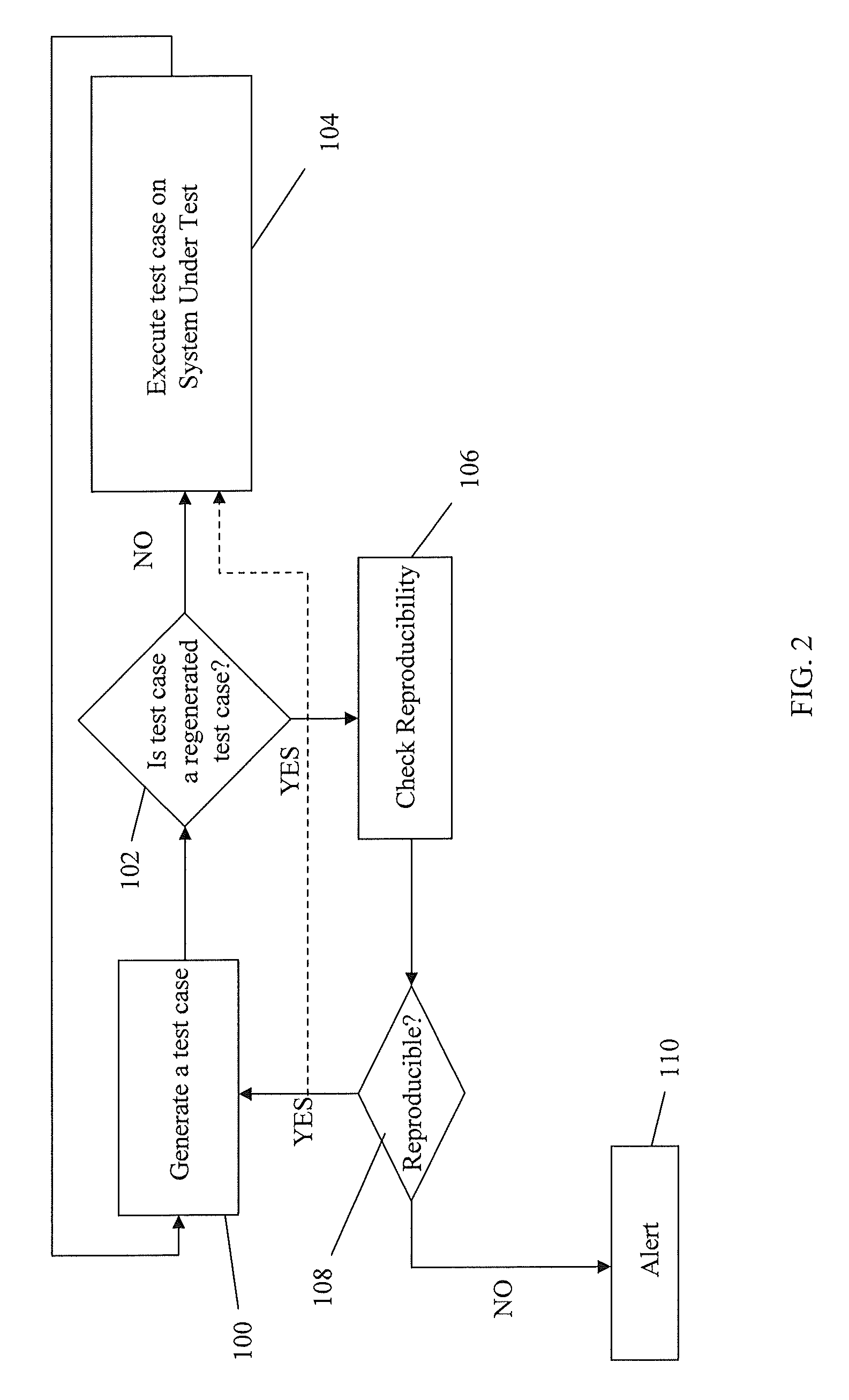 System and method for detecting non-reproducible pseudo-random test cases