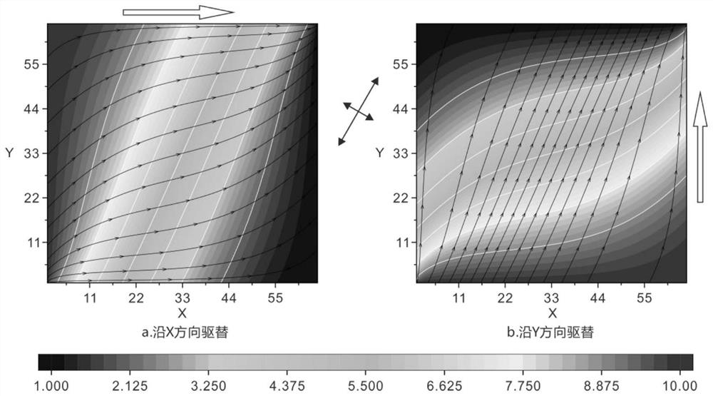 Two-dimensional anisotropic permeability tensor testing method and device