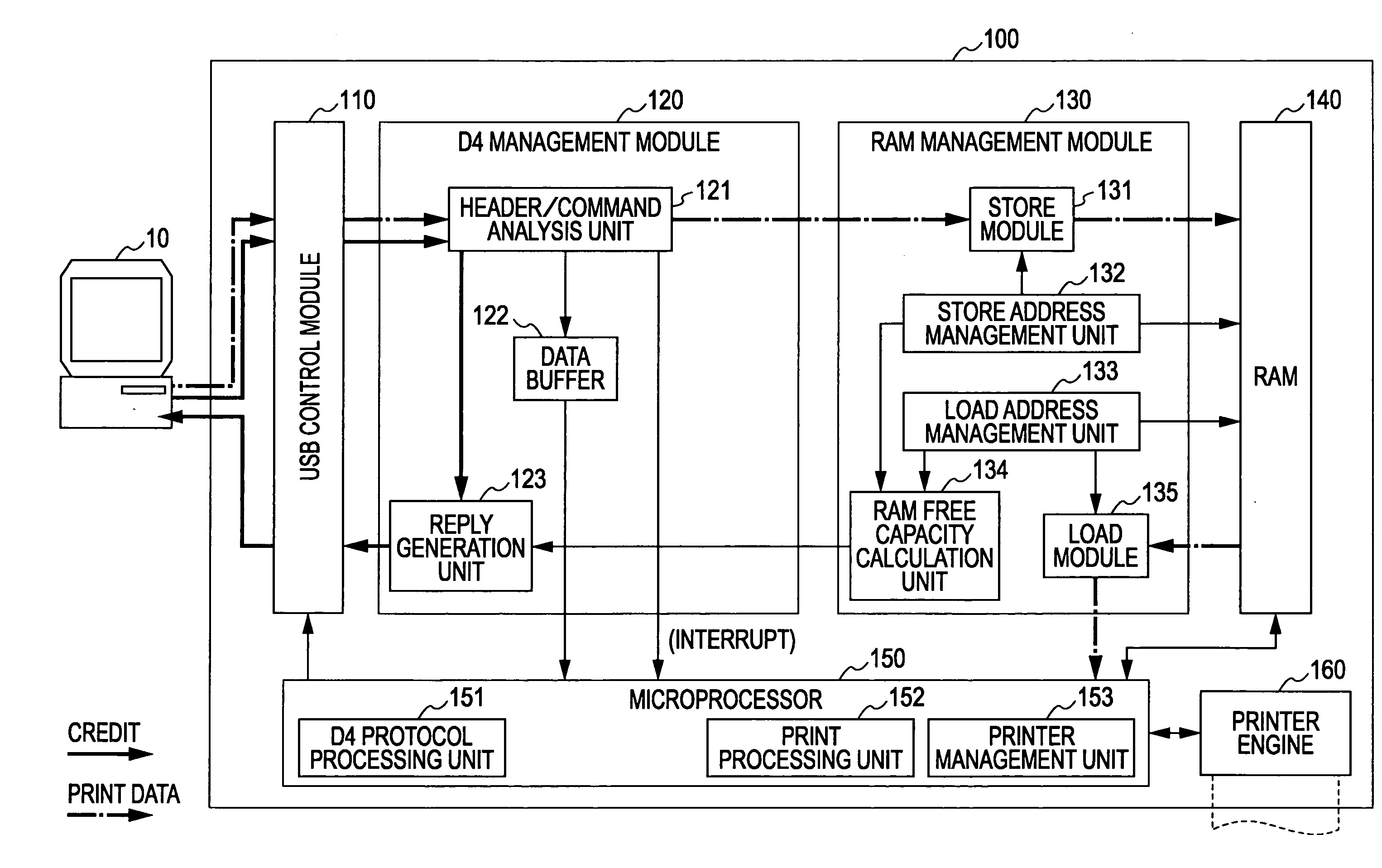 Printing device and logic packet processing method