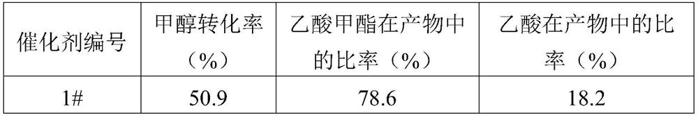 Composite catalyst as well as preparation method and application thereof