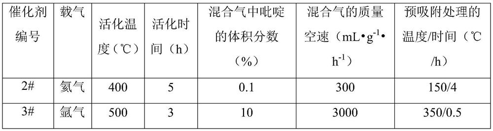 Composite catalyst as well as preparation method and application thereof