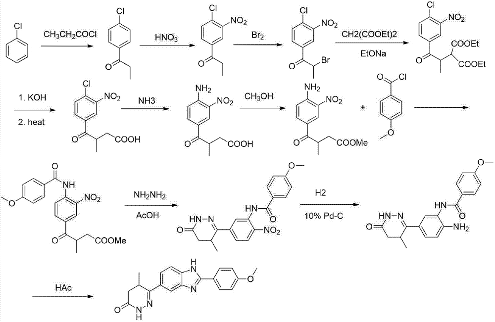 Preparation method of pimobendan