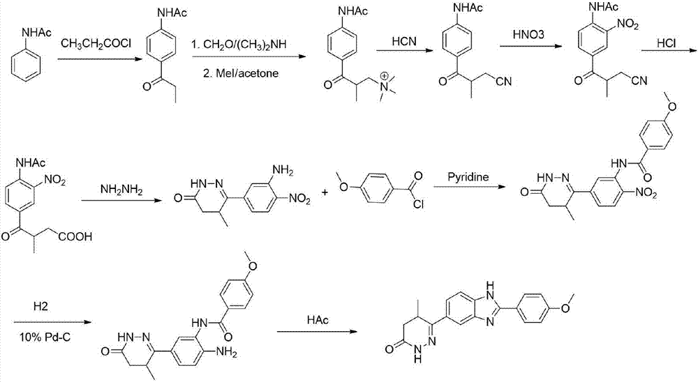 Preparation method of pimobendan