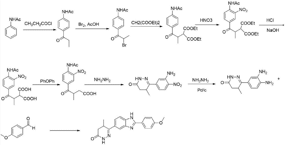 Preparation method of pimobendan