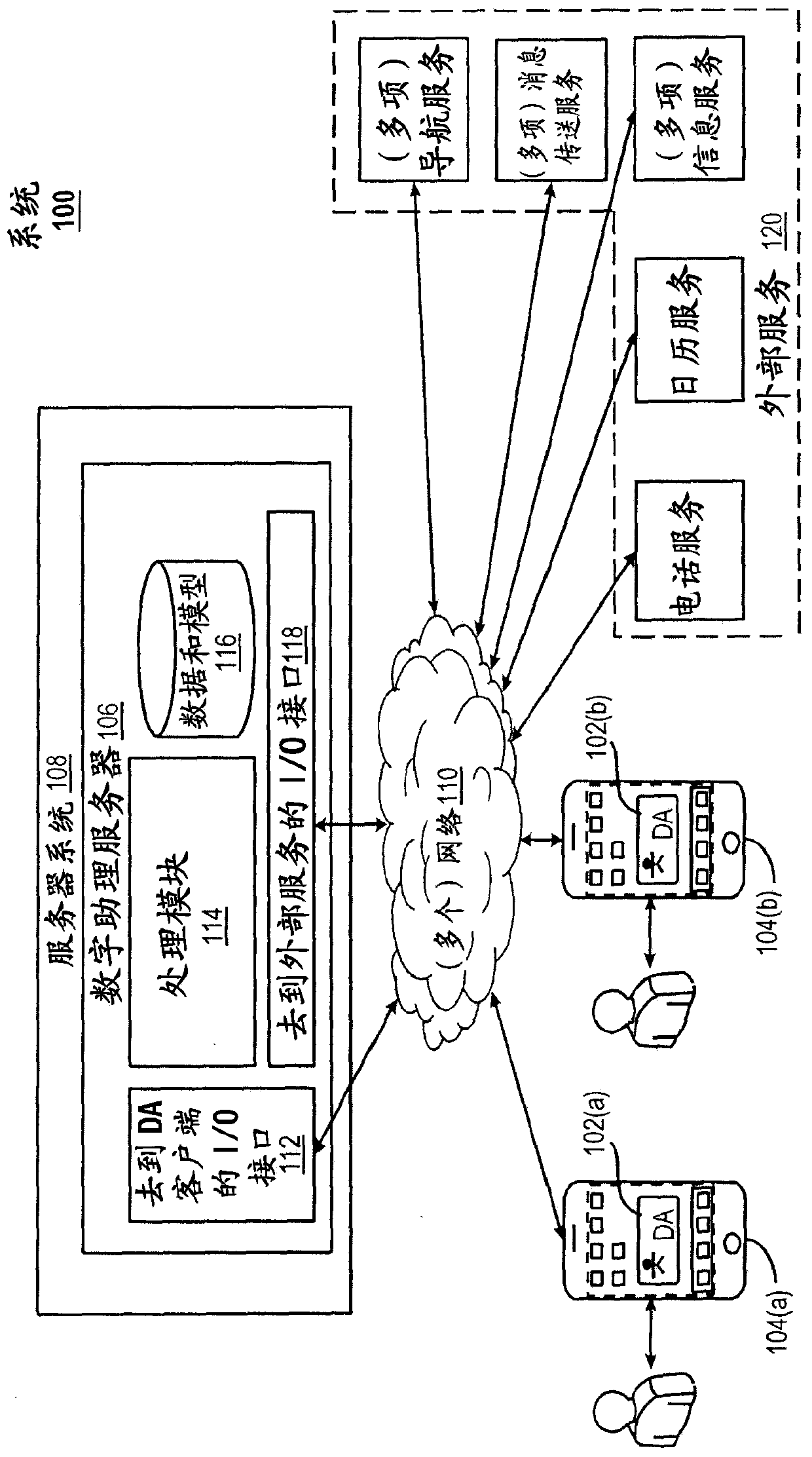 Electronic device and method, storage medium for operating an intelligent automated assistant