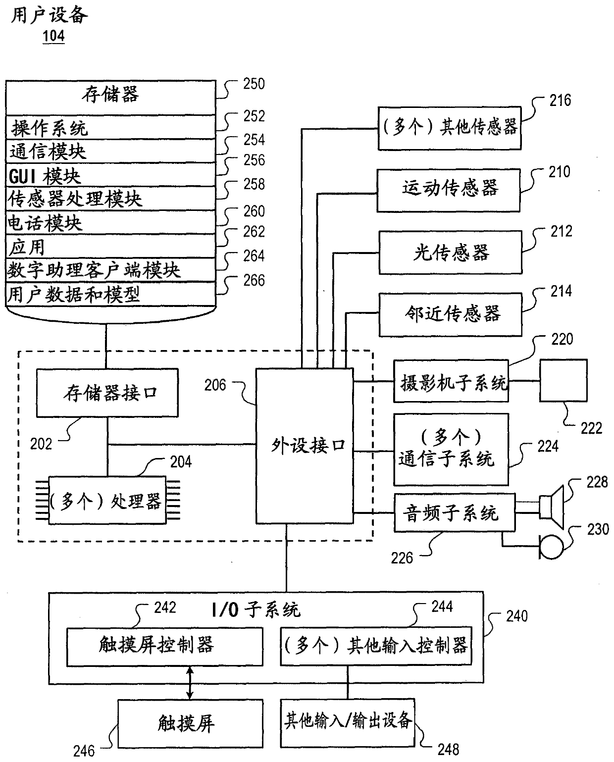 Electronic device and method, storage medium for operating an intelligent automated assistant