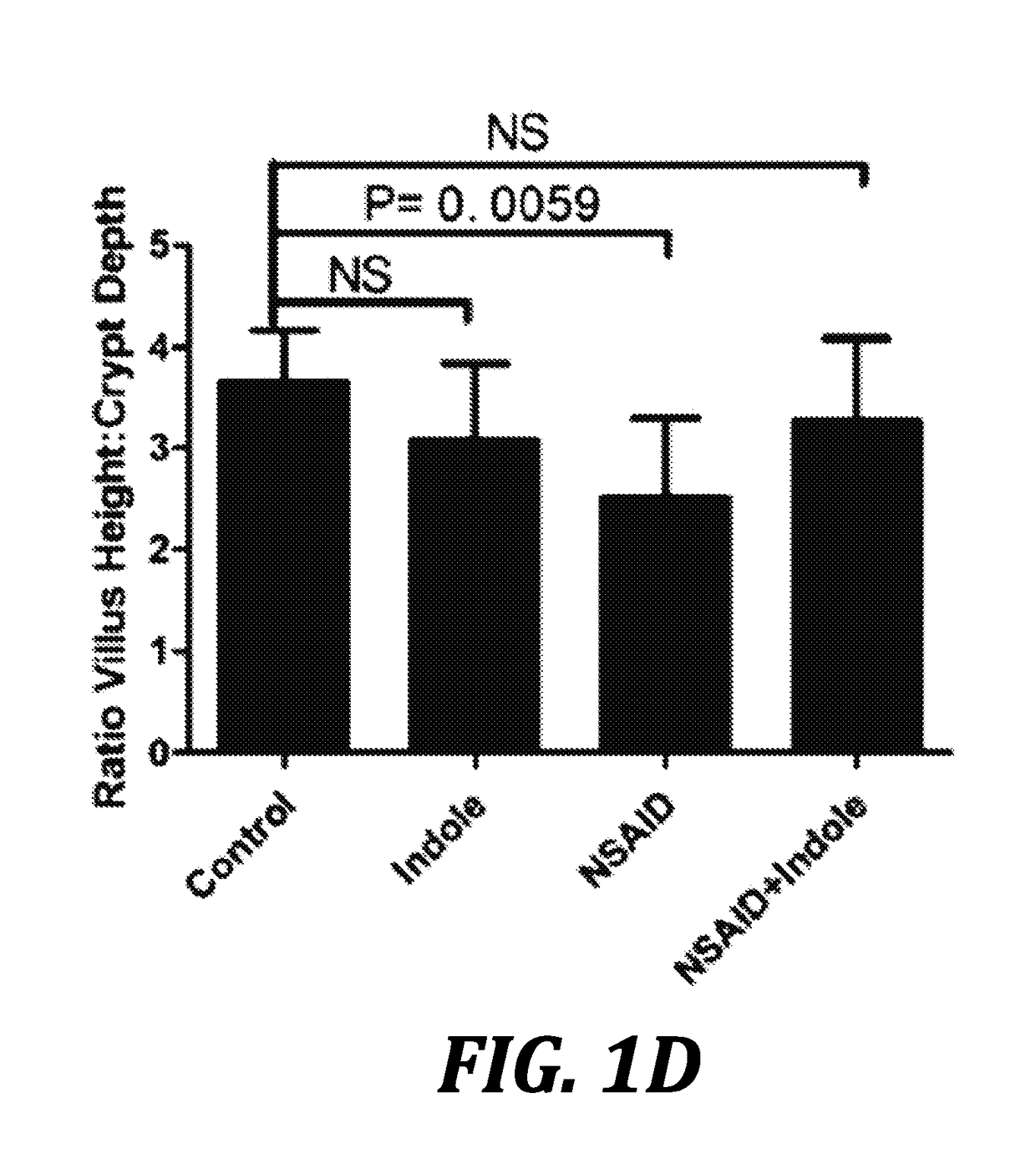 Prevention of nsaid enteropathy with microbiota-derived tryptophan-metabolite