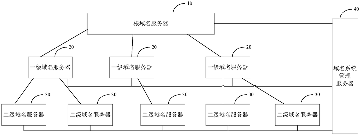 Digital certificate processing method and device