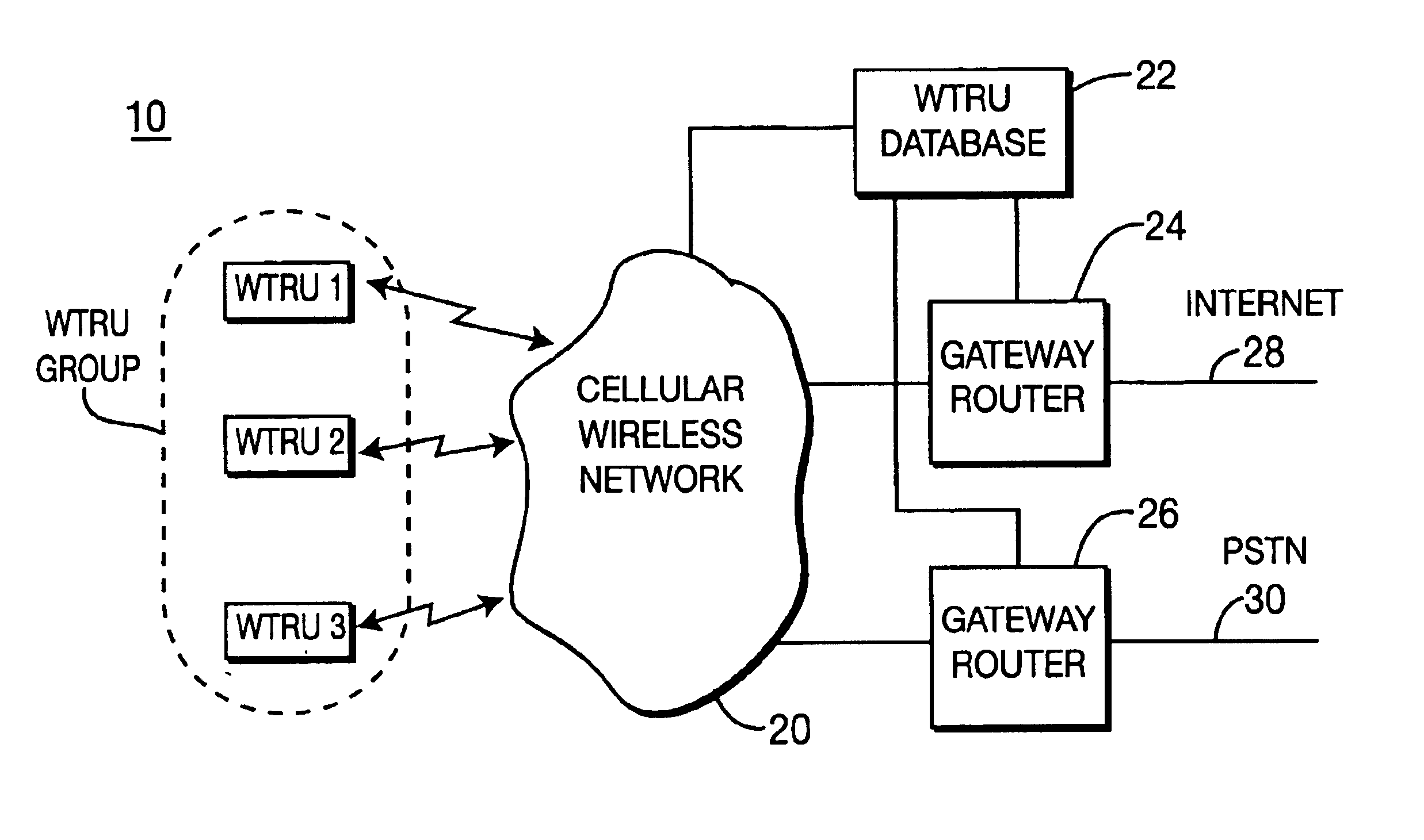 System for facilitating personal communications with multiple wireless transmit/receive units