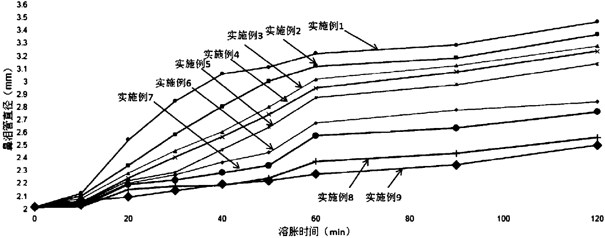 Artificial nasolacrimal duct capable of achieving self-expanding fixation