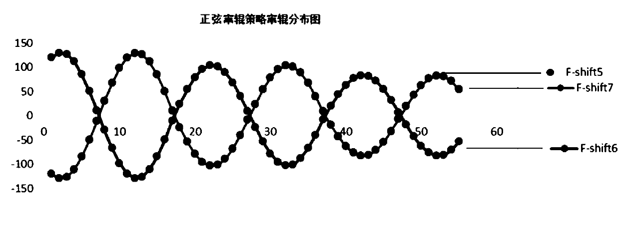 Asynchronous roller alternating control method for hot continuous rolling downstream rack working rollers