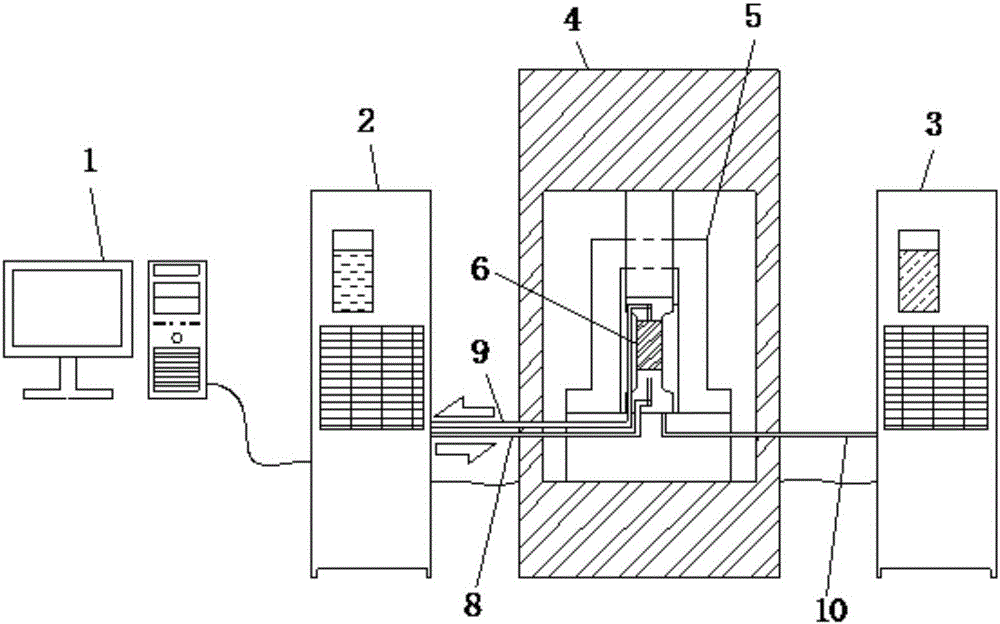 Device and method for testing rock fracture seepage parameters under high temperature and high pressure conditions