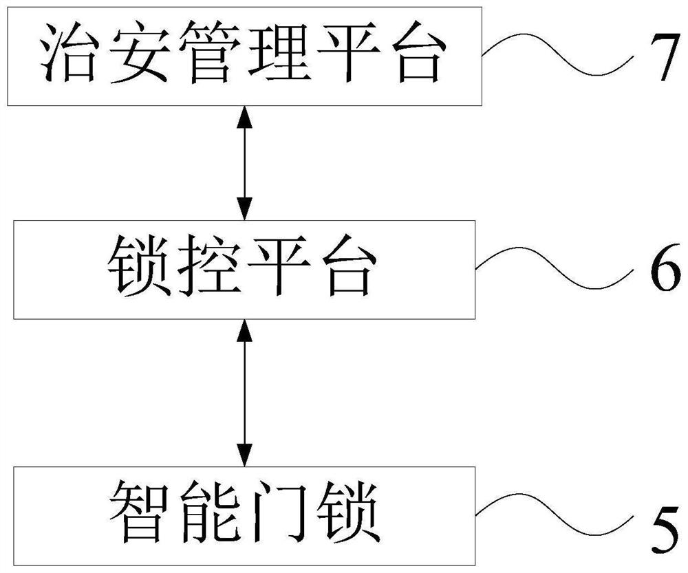 Public security management lock and system based on identity card unlocking and using method thereof