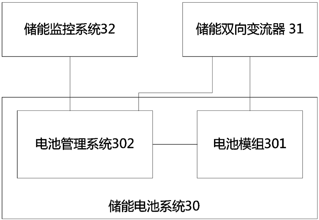 Control method of energy storage system for wind turbine generation set and communication management system